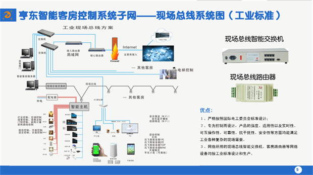 现场总线系统图
