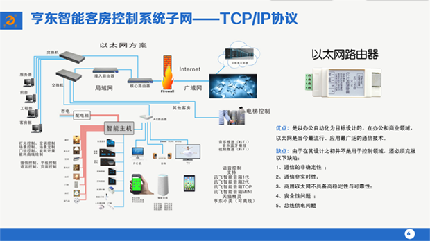 以太网系统图