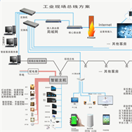  现场总线系统图