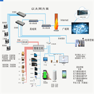  以太网系统图　